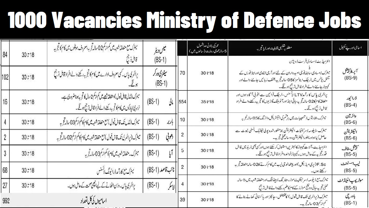 Vacancies Ministry Of Defence Jobs Apply Online