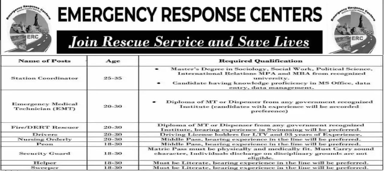 Emergency Response Centers Jobs 2021