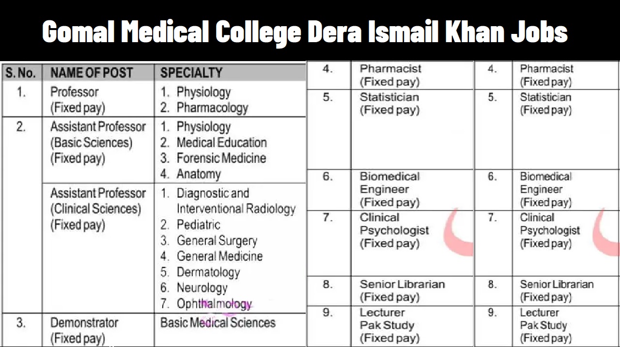 Gomal Medical College Dera Ismail Khan Jobs 2021