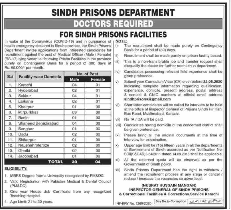 Sindh Prisons Department Jobs 2020 Advertisement