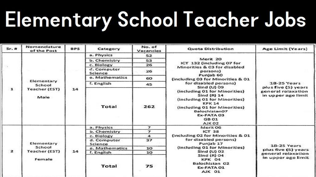 Elementary School Teacher Jobs 2022