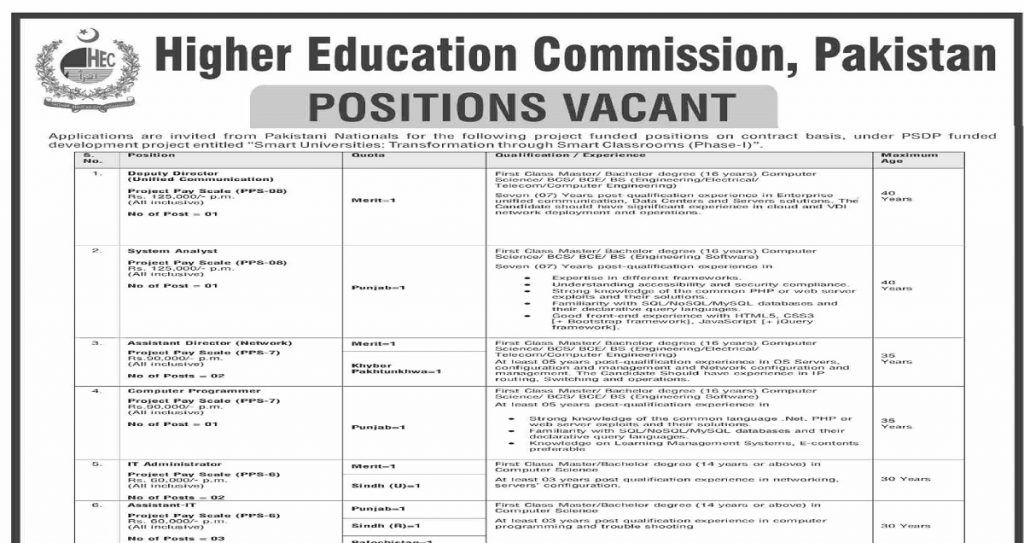 HEC Jobs 2021 Higher Education Commission Jobs