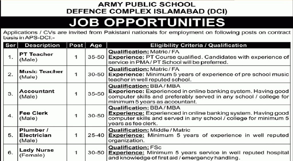 Army Public School APS Islamabad Jobs 2021