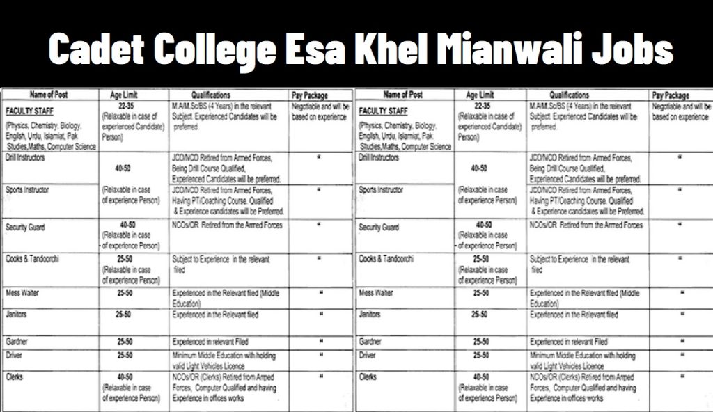 Cadet College Esa Khel Mianwali Jobs 2021