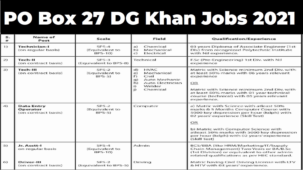 PO Box 27 DG Khan Jobs 2021 Apply Online