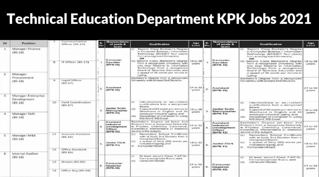 Technical Education Department KPK Jobs 2021