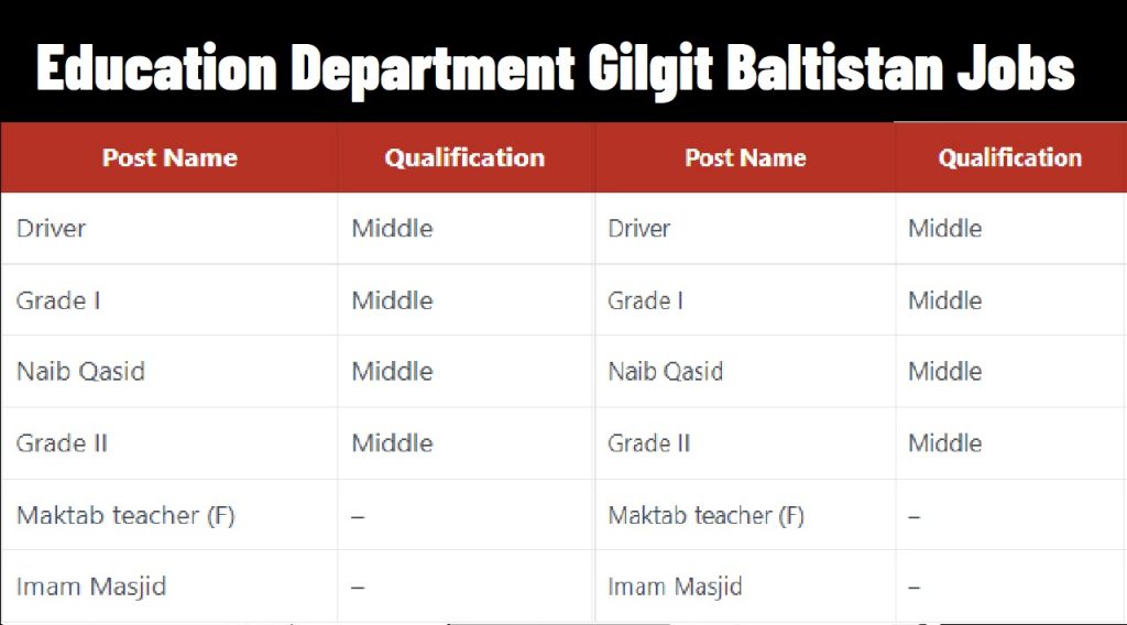 Education Department Gilgit Baltistan Jobs 2021