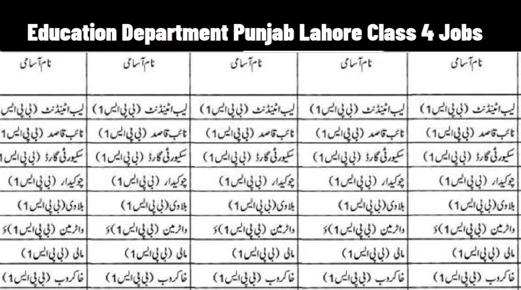 Education Department Punjab Lahore Class 4 Jobs 2021