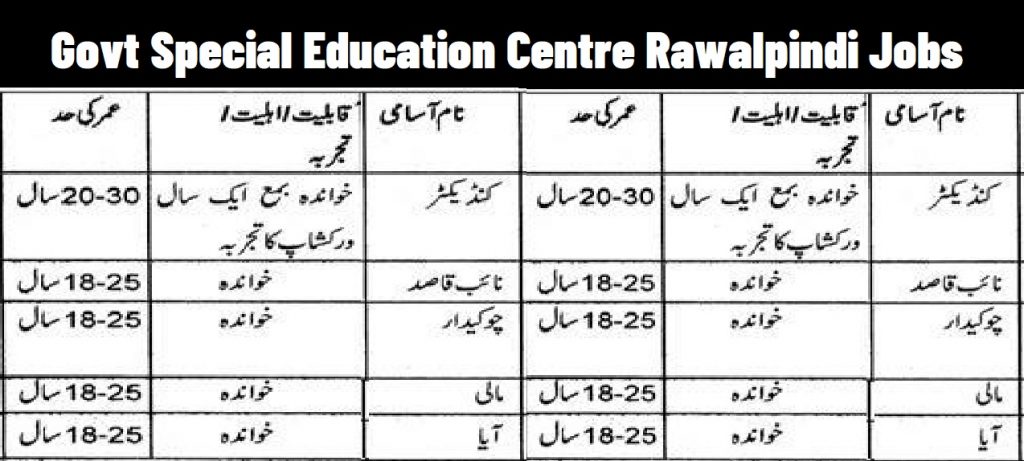 Govt Special Education Centre Rawalpindi Jobs 2021