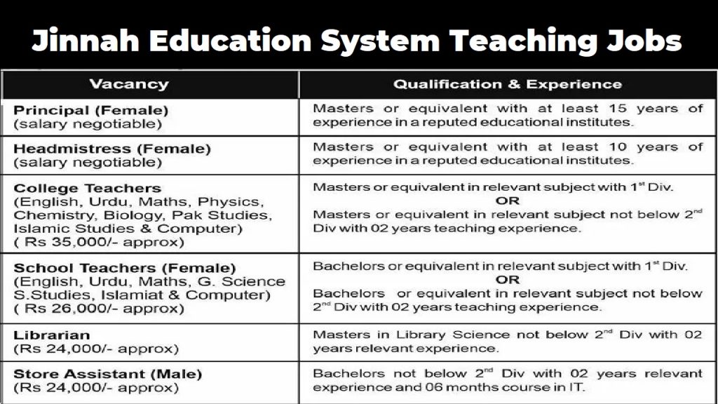 Jinnah Education System Teaching Jobs 2021