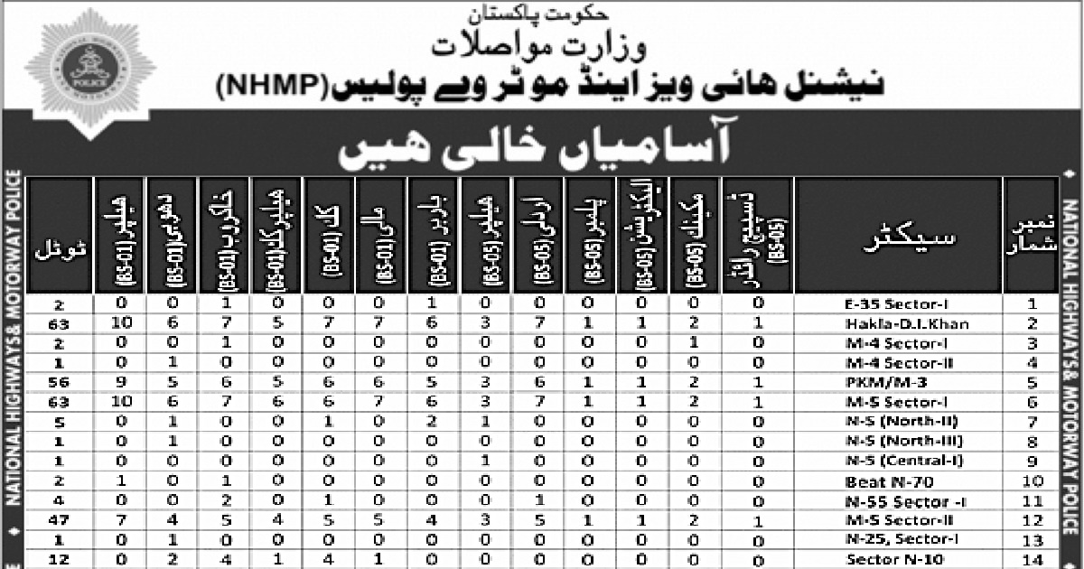 National Highway and Motorway Police Jobs 2022 Wow Apply Now