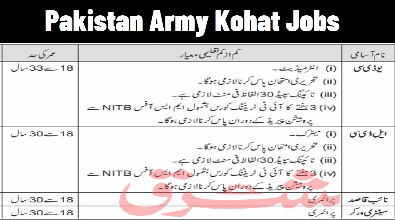 Pakistan Army Kohat Jobs 2021