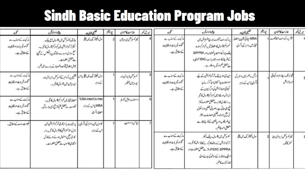 SBEP Jobs 2021 Sindh Basic Education Program