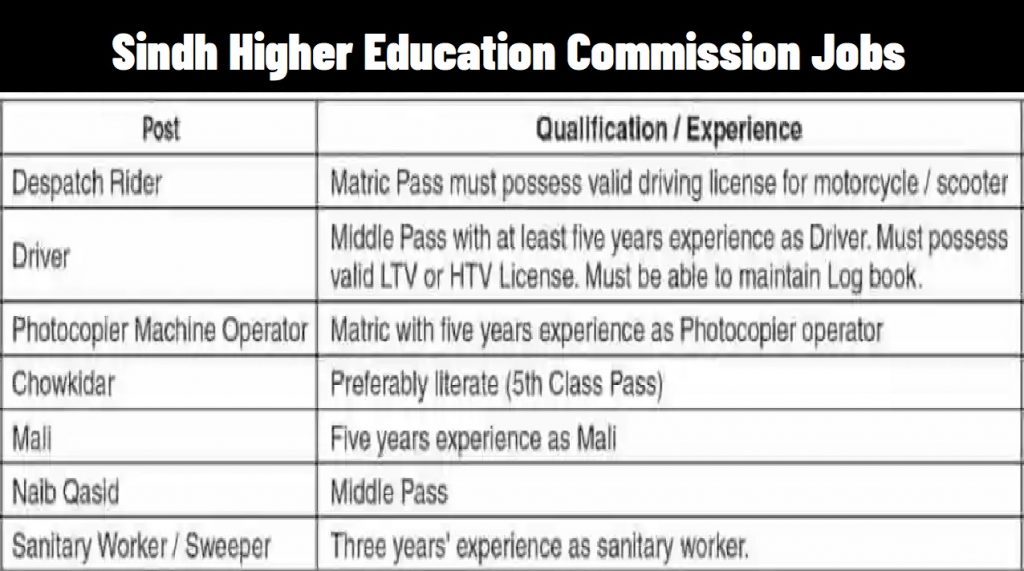 SHEC Jobs 2021 Sindh Higher Education Commission