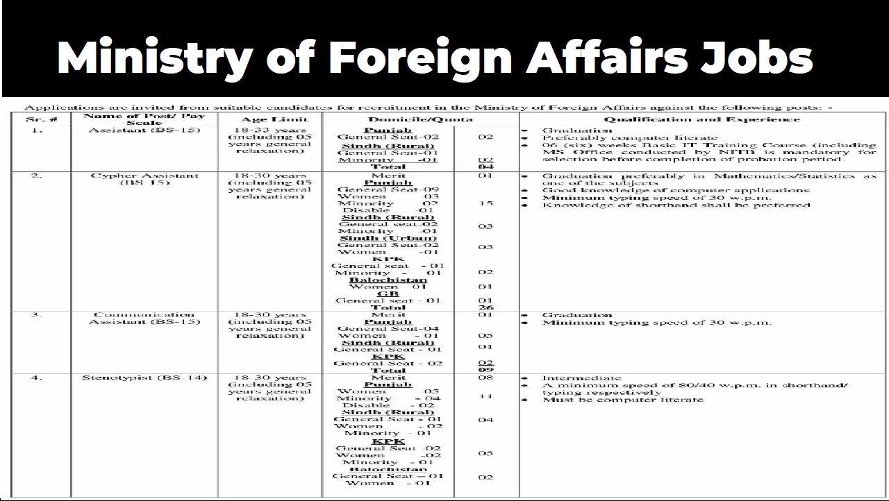 jobs-available-ministry-of-foreign-affairs