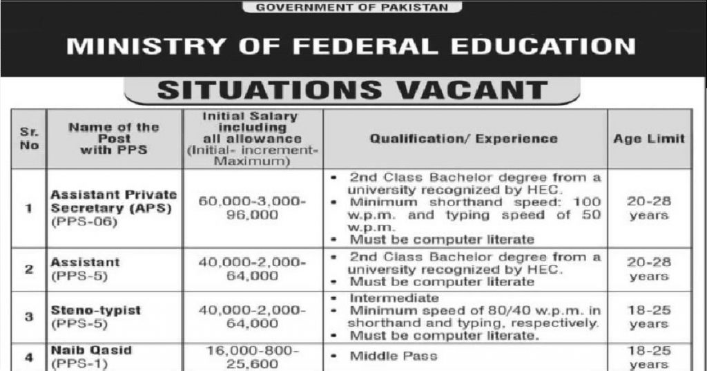 Ministry of Federal Education Jobs 2022
